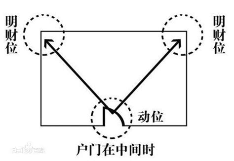 家里的财位|手把手教你十分钟找出家里的财位 ！ 